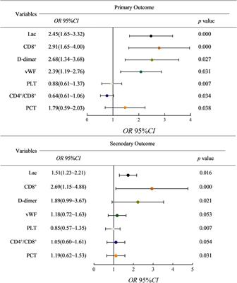 Correlation analysis of CD8+ cell overexpression and prognosis of hemorrhagic fever with renal syndrome—a case-control study